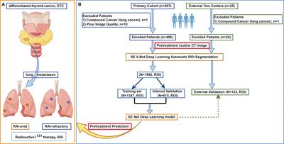 Automatic prediction of non-iodine-avid status in lung metastases for radioactive I131 treatment in differentiated thyroid cancer patients